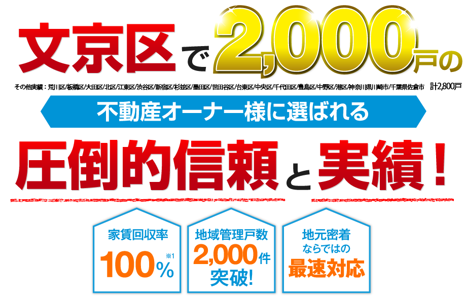 文京区で2000戸の実績